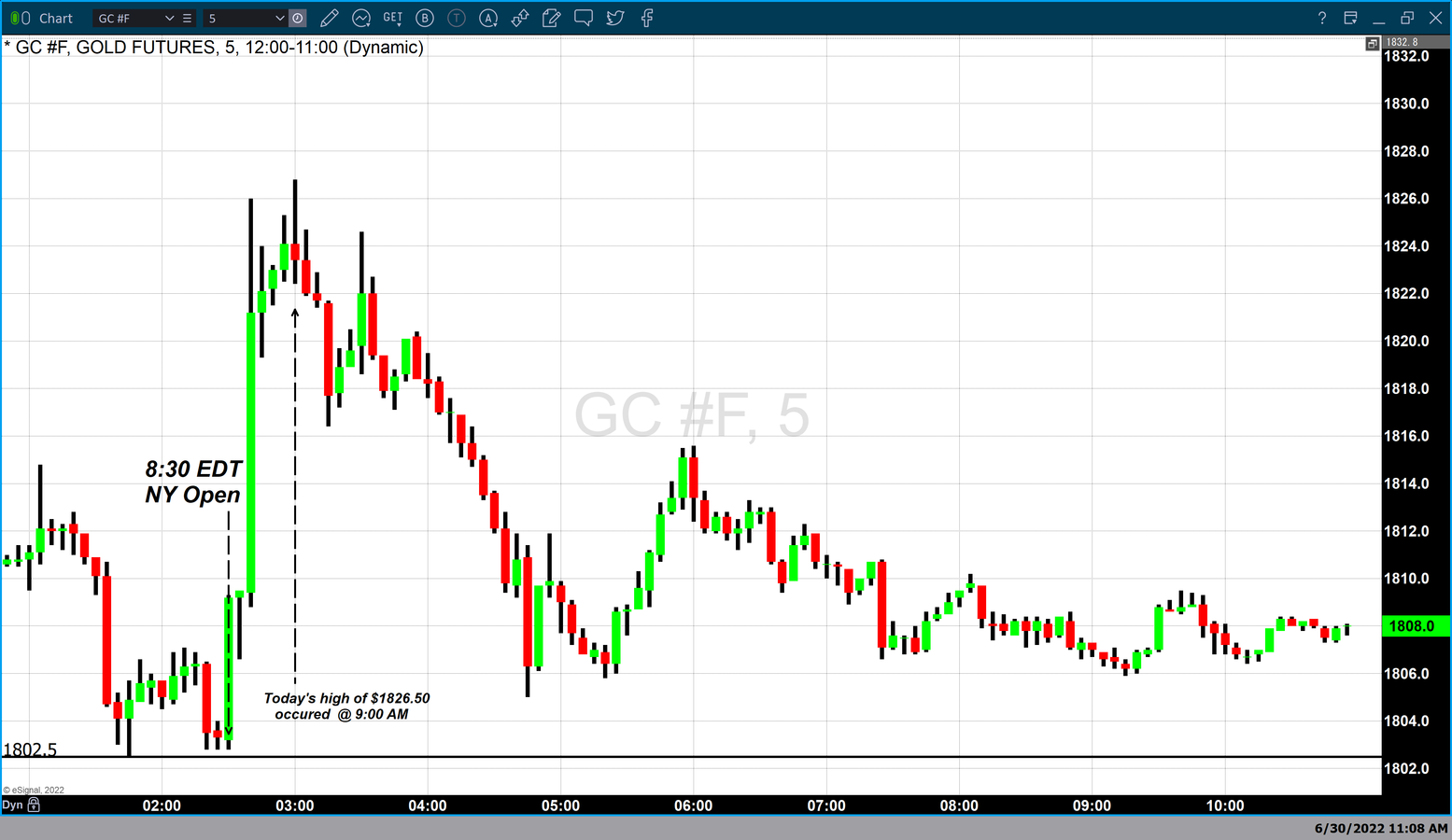 Inflation as seen through the PCE price index remains at elevated